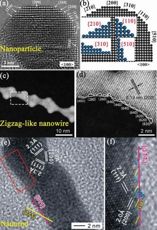 crystallographic_crystallographic_crystallographic