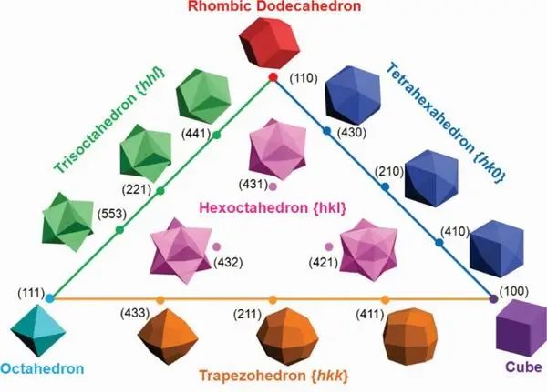 crystallographic_crystallographic_crystallographic