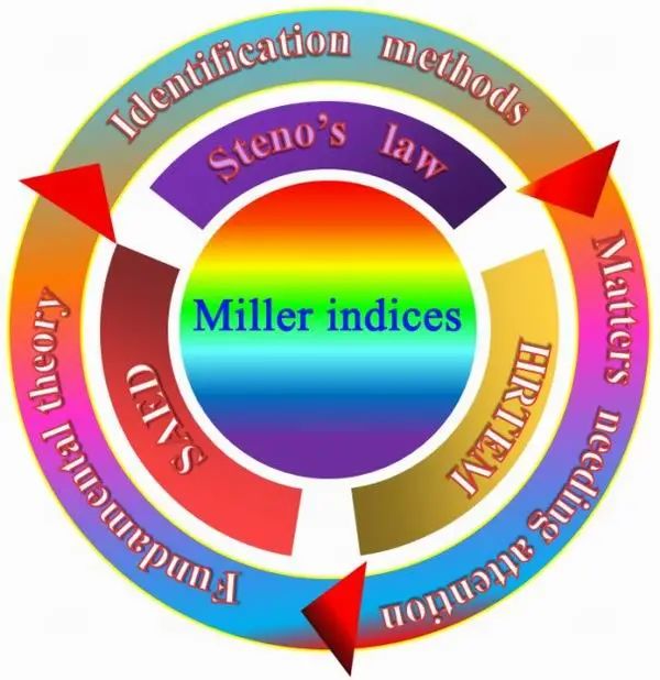 crystallographic_crystallographic_crystallographic