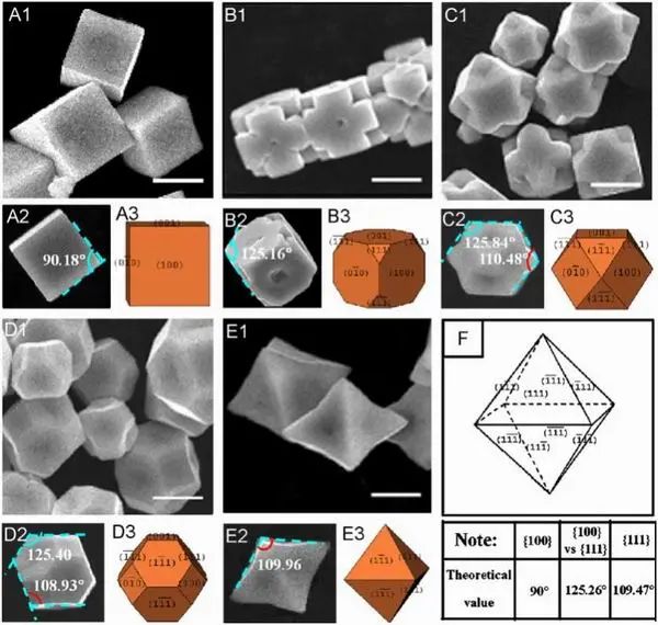 crystallographic_crystallographic_crystallographic