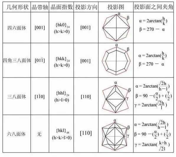 crystallographic_crystallographic_crystallographic