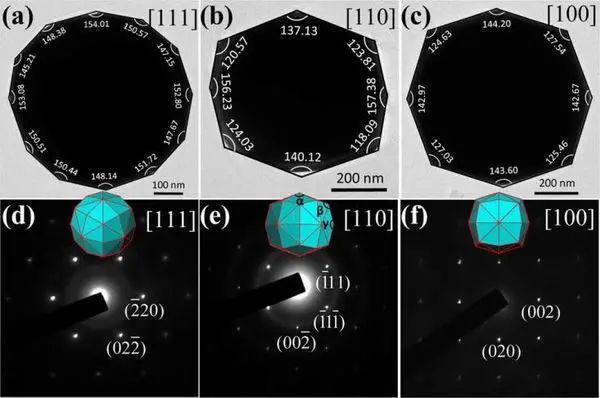 crystallographic_crystallographic_crystallographic
