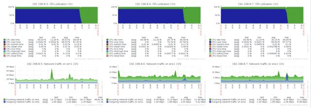 zabbix_get安装包_zabbix_get命令用于_zabbix_get