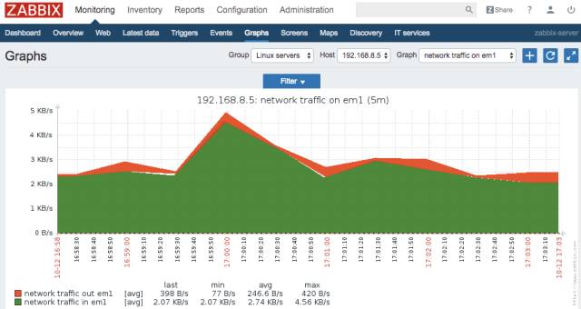 zabbix_get_zabbix_get安装包_zabbix_get命令用于