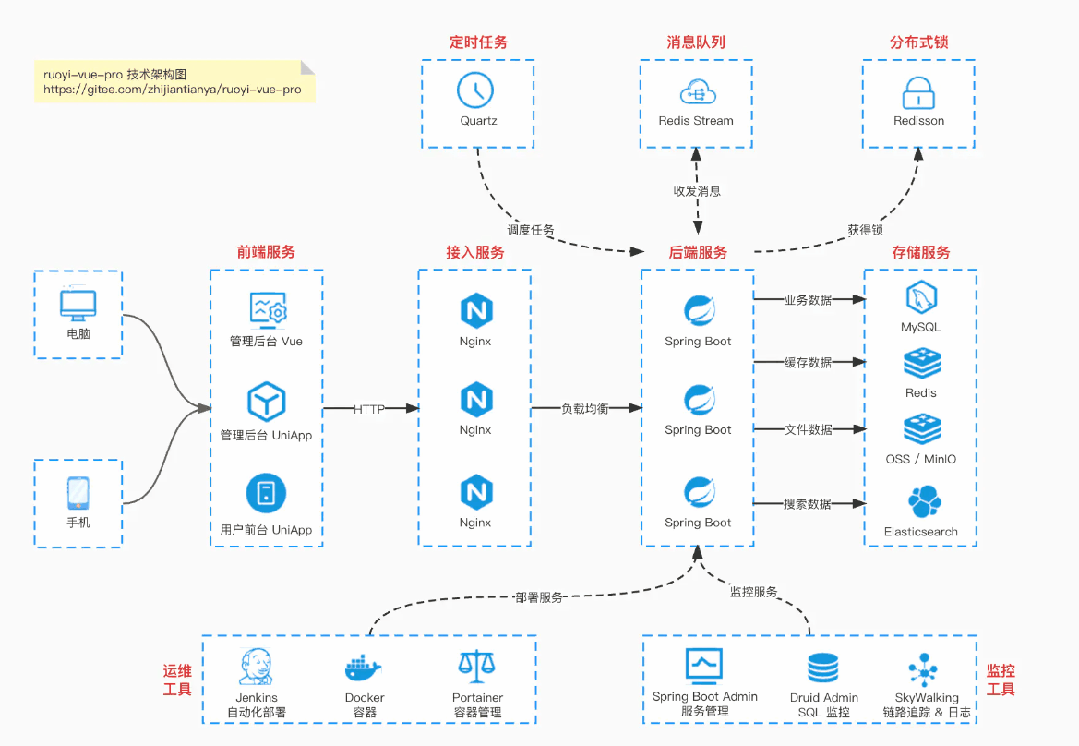 zabbix_get_zabbix_get安装包_zabbix_get-k