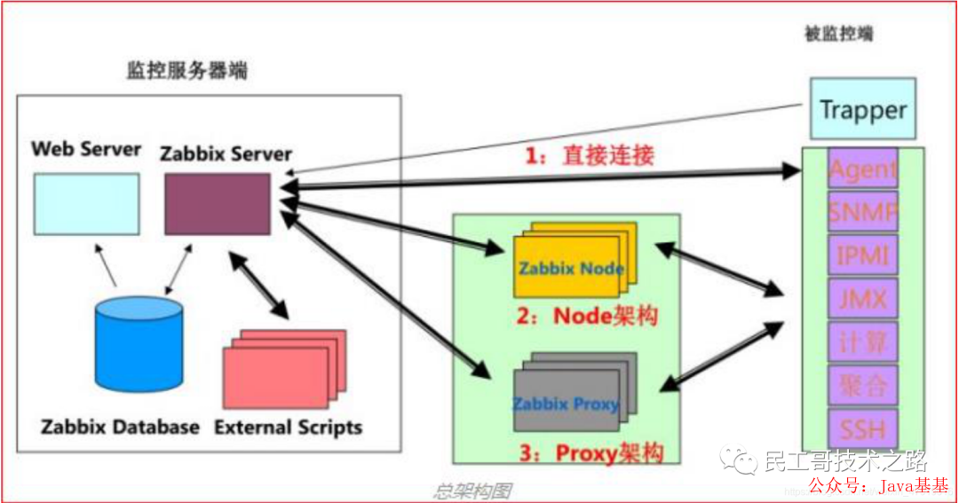 zabbix_get安装包_zabbix_get_zabbix_get-k