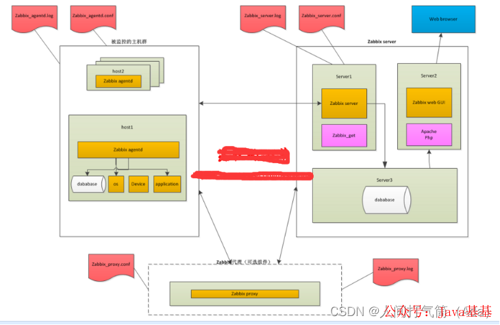 zabbix_get安装包_zabbix_get_zabbix_get-k