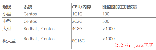 zabbix_get_zabbix_get-k_zabbix_get安装包