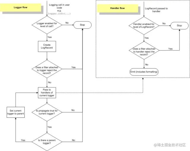 模块电源生产厂家_模块英文_logging模块