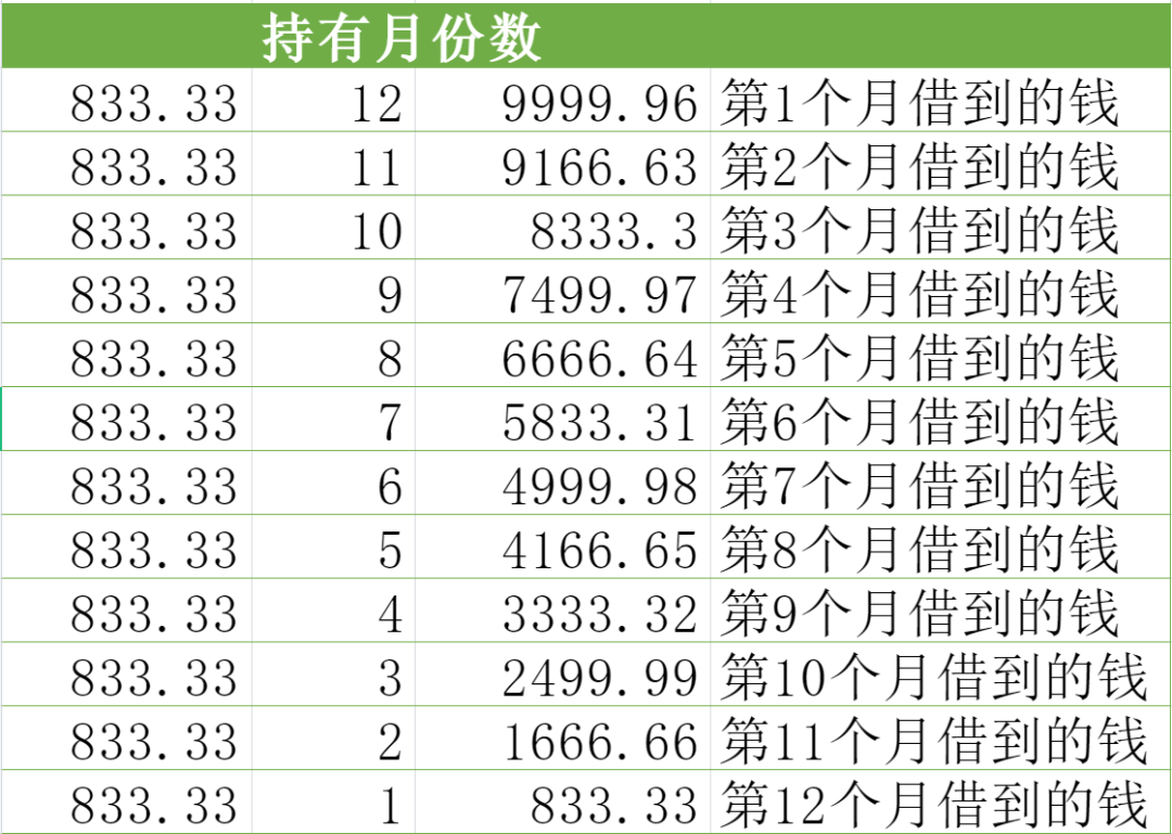 分期利率计算器在线_分期利率计算器_分期贷款利率计算器在线