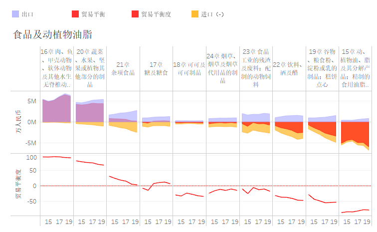 贸易结构_贸易结构包括哪些方面_贸易结构包括哪些