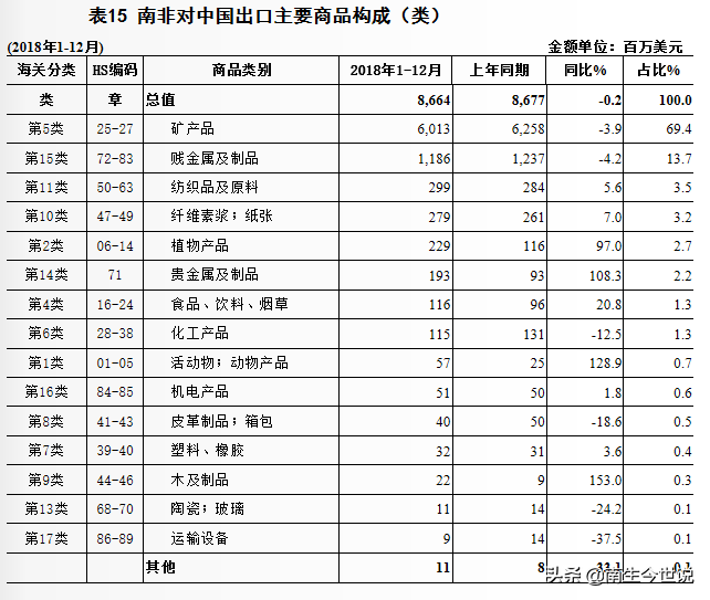 国际贸易结构_贸易结构_贸易结构包括哪些