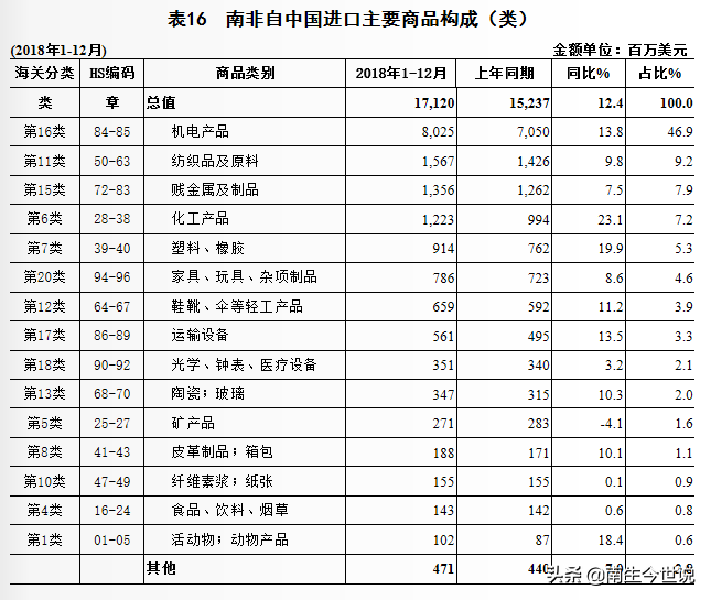 国际贸易结构_贸易结构_贸易结构包括哪些