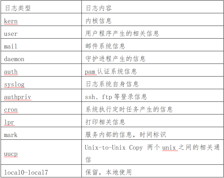 配置rsyslog服务_配置rsyslog服务器_rsyslog配置