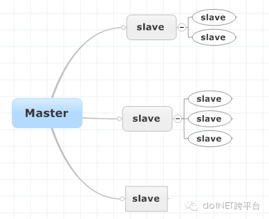 连接redis命令_redis连接_连接redis集群命令