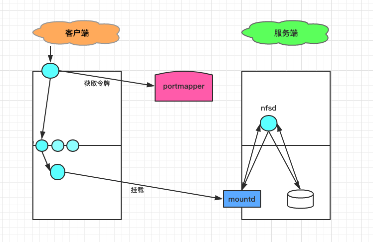 exportfs_exportfs_exportfs