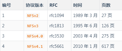 exportfs_exportfs_exportfs