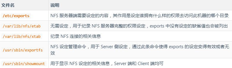 exportfs_exportfs_exportfs