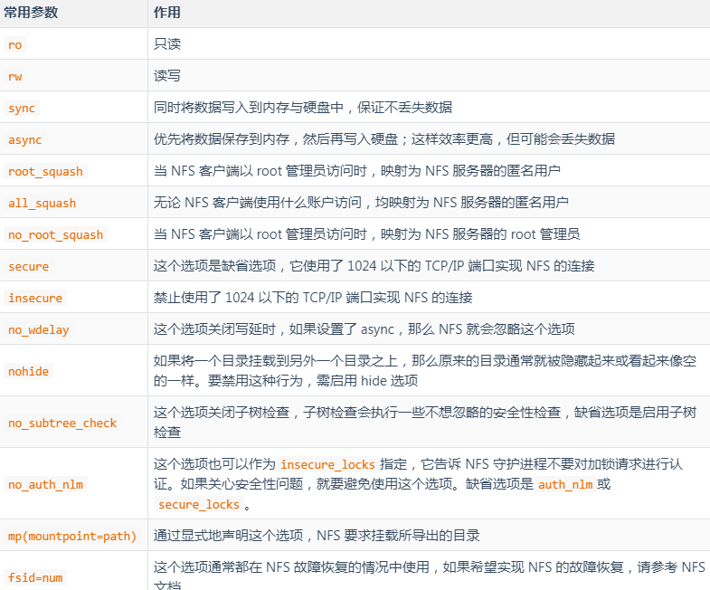 exportfs_exportfs_exportfs