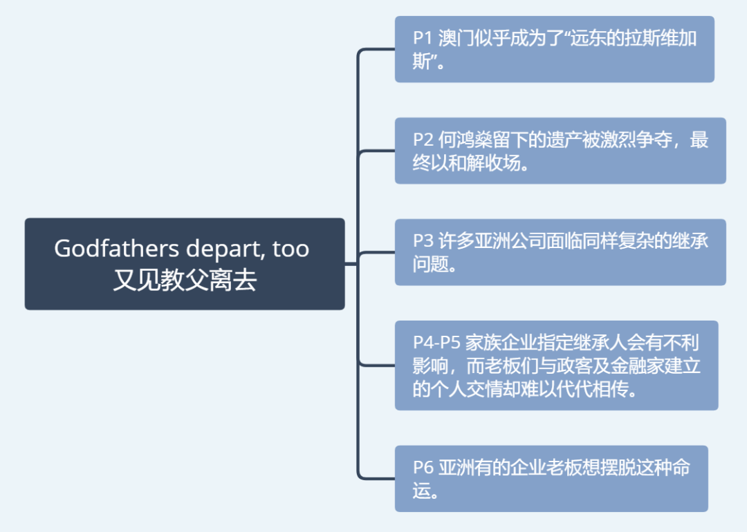 anoint_anoint_anoint翻译