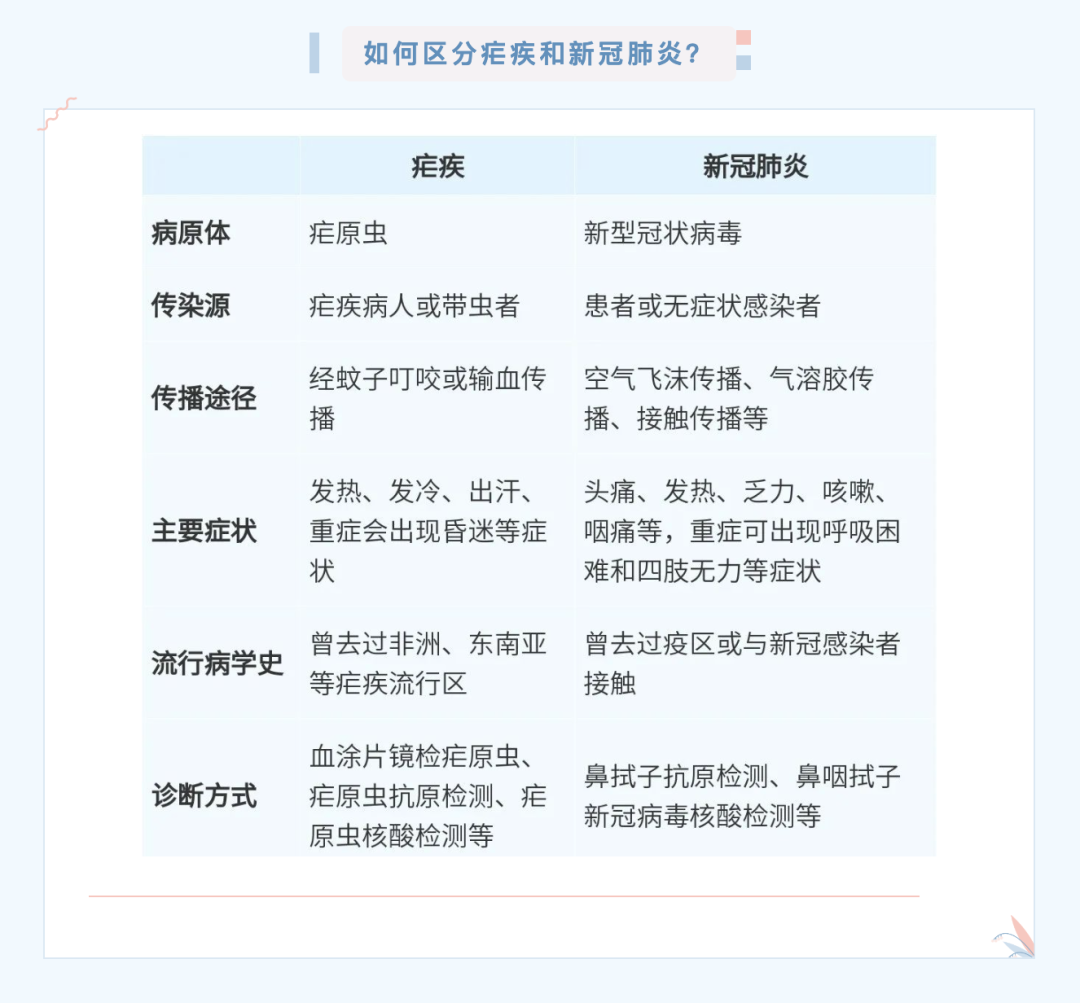 冷热病_冷热病是什么症状_冷热病又称痢疾还是疟疾