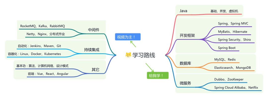 log4j2流量特征_log4j2_log4j2漏洞原理