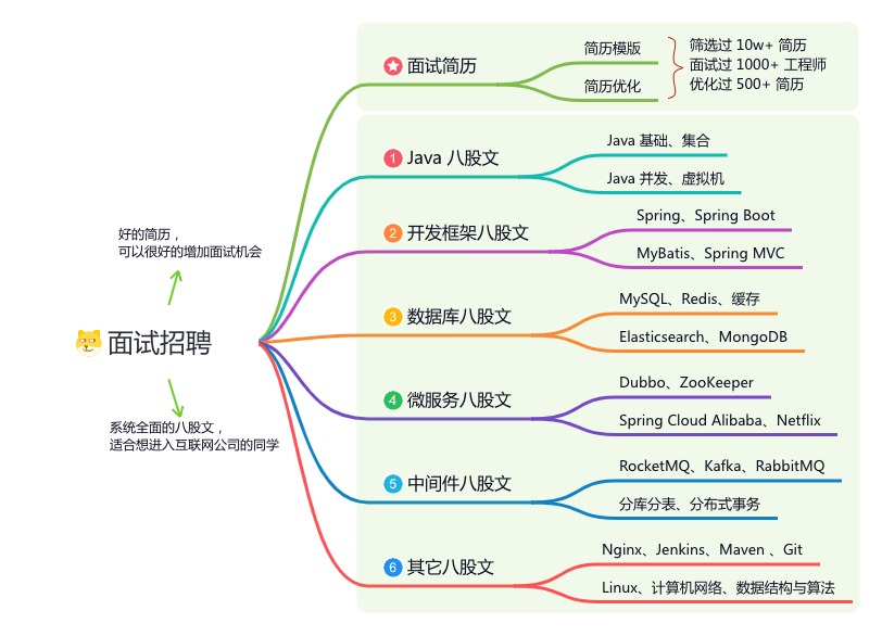 log4j2漏洞原理_log4j2_log4j2流量特征