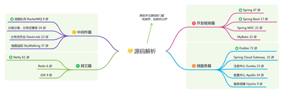 log4j2_log4j2流量特征_log4j2漏洞原理