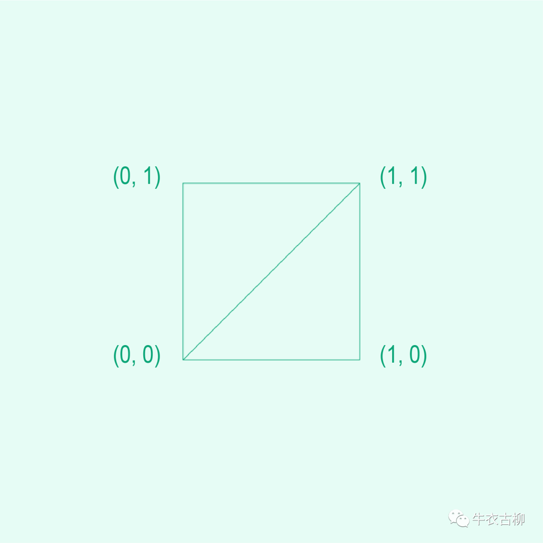 教程魔方_教程之家_three.js教程