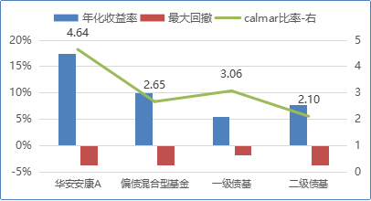 calmarratio_calmar比率是什么意思_calmar