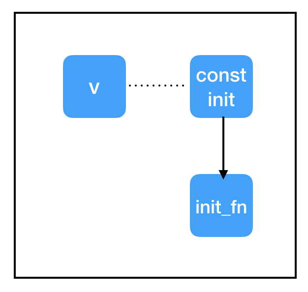 tf.constant_tf.constant_tf.constant