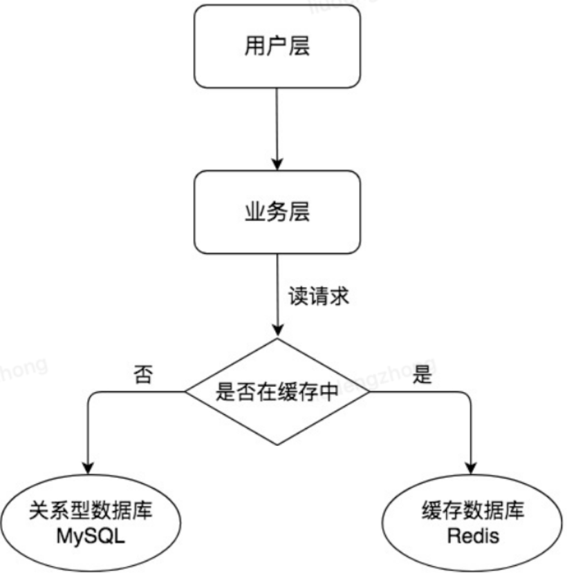mysql主从服务器搭建_mysql主从_mysql主从一致性核对