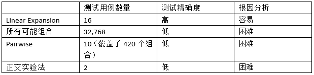 车险计算器在线使用_车险计算器_车险计算器在线计算