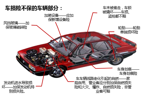 车险计算器在线计算_车险计算器软件下载_车险计算器