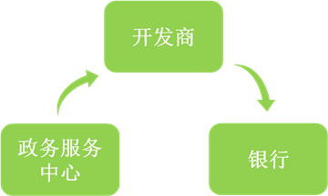 车险计算器在线计算_车险计算器_车险计算器在线使用