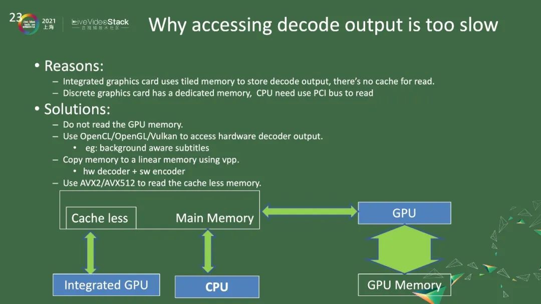 avcodec_avcodec_avcodec