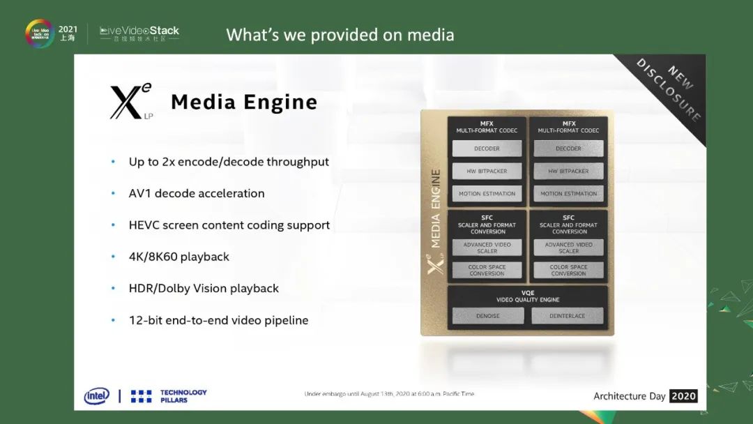 avcodec_avcodec_avcodec