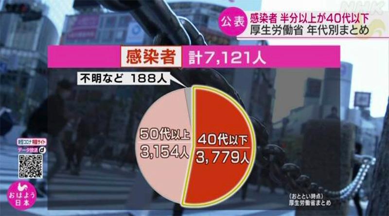 日本劳动后生省_日本厚生劳动省检测报告_日本厚生劳动省