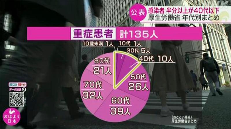 日本厚生劳动省检测报告_日本劳动后生省_日本厚生劳动省