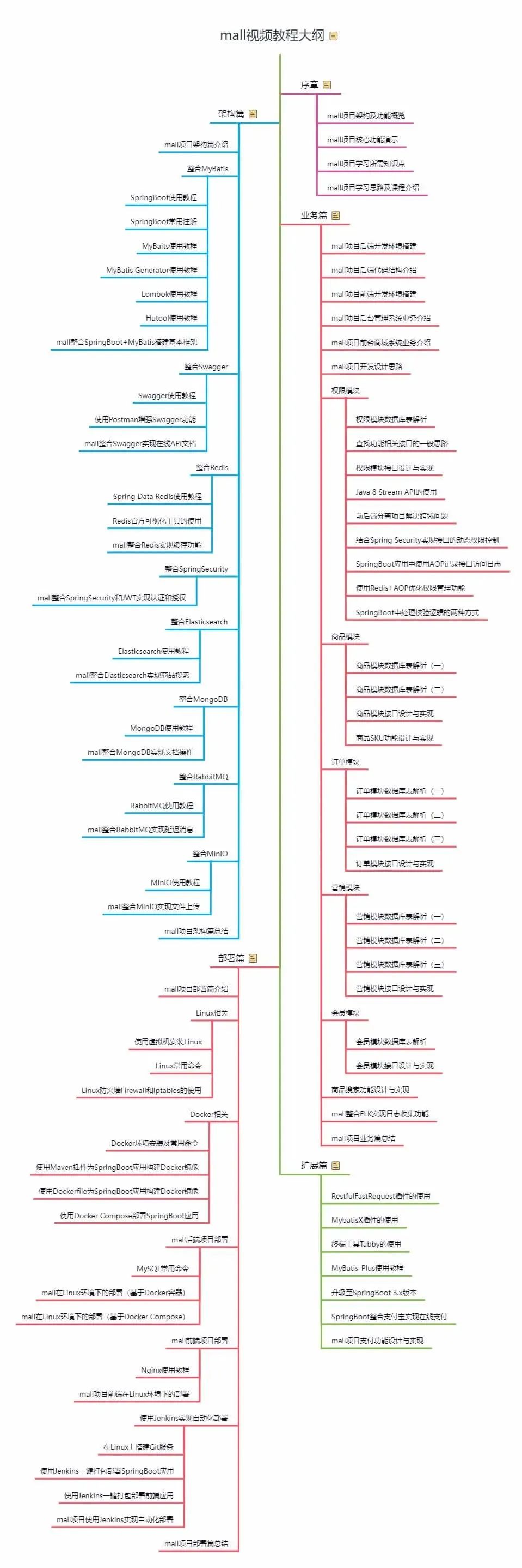 请求post和get_请求post到服务成get了_post请求
