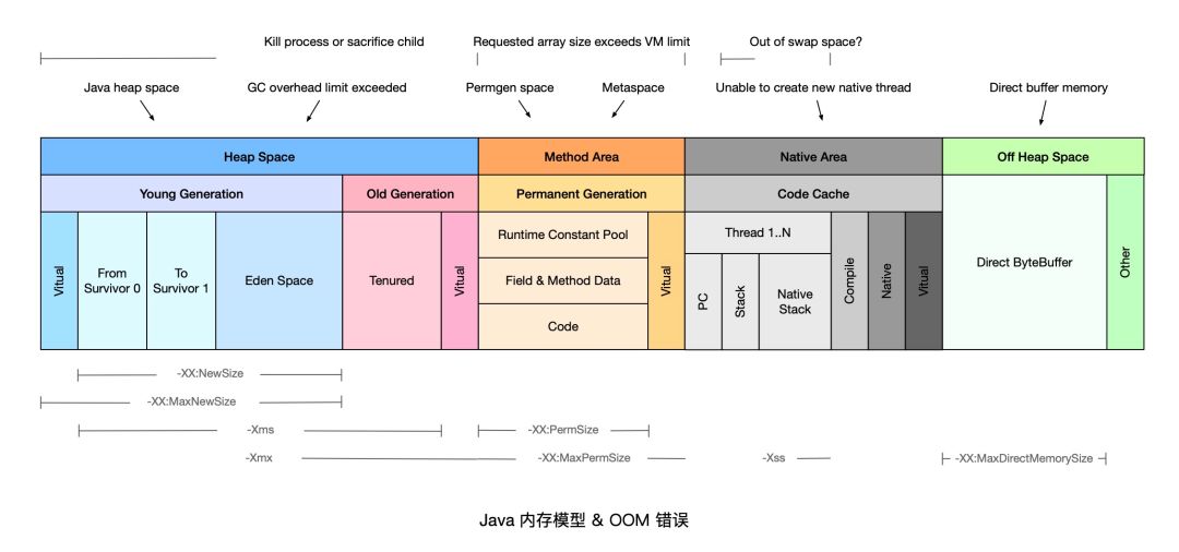 jmap-histo_jmaphisto官网_jmap-histo