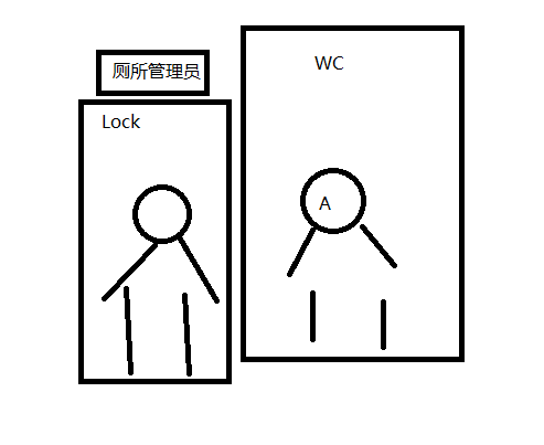公平锁有哪些_公平锁和非公平锁_公平锁非公平锁