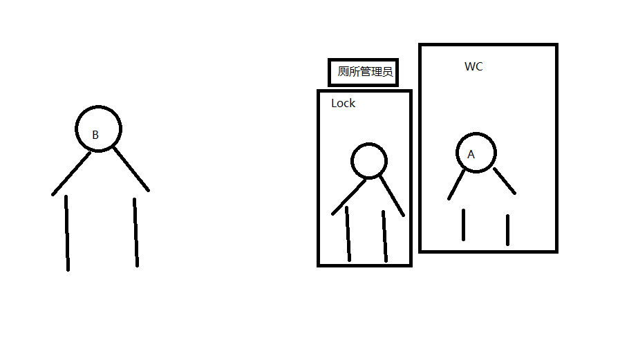 公平锁和非公平锁_公平锁非公平锁_公平锁有哪些
