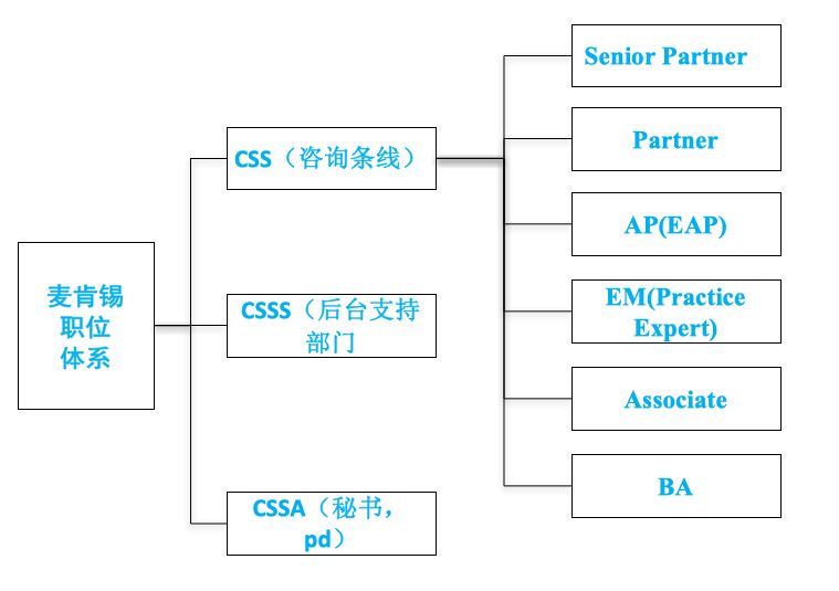Consultedwith_Consulted._consulted