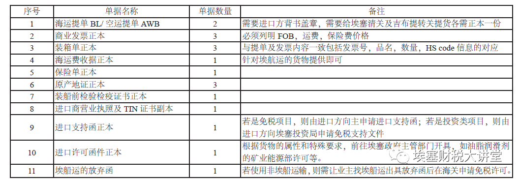 清关中_清关中是什么意思大概多久_清关中是已经到中国了吗