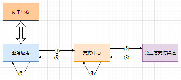 yayuncnblogs_cnblogs模板_cnblogs