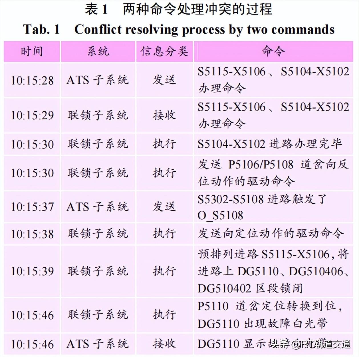 lsnrctl_Lsnrctlreload_Lsnrctl监听文件位置