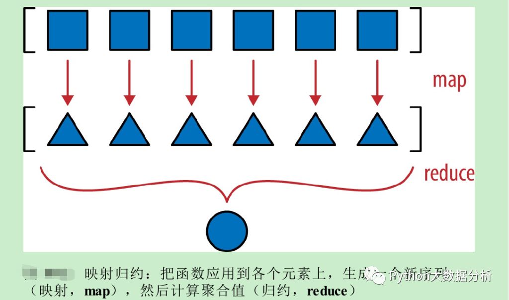 函数map的用法_函数map是什么意思_map函数