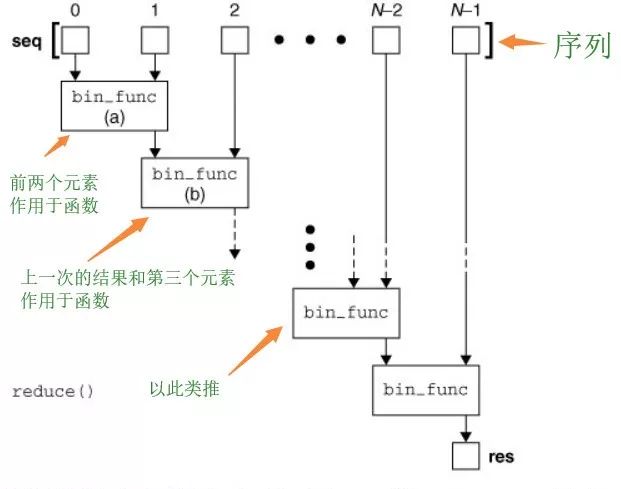 函数map是什么意思_map函数_函数map的用法