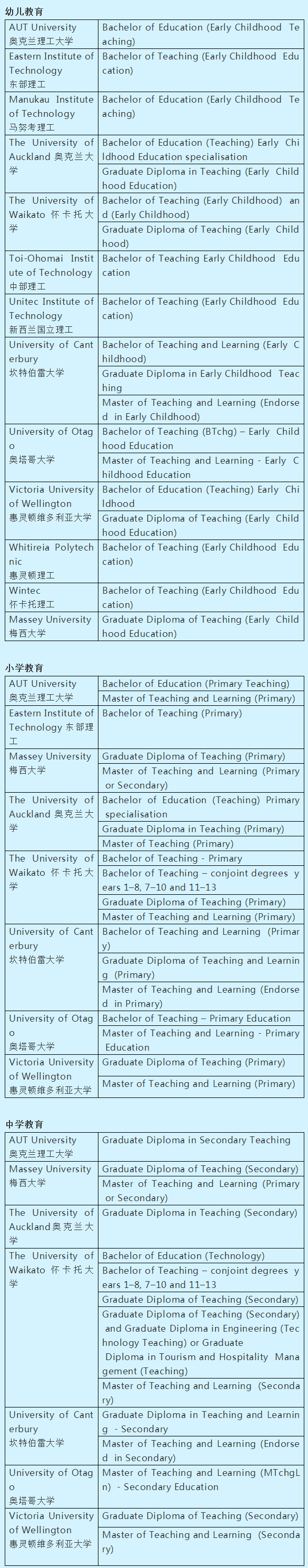 certificate的中文_certificated_certificate单词